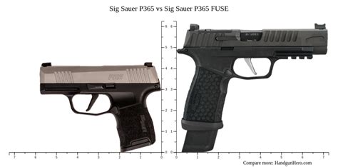 sig p365 vs p365 micro|The Sig Sauer’s P365 FUSE and P365.